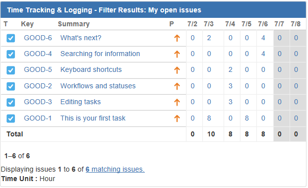 Time visualization for filtered issues